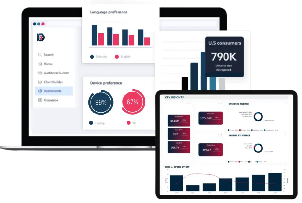 Media Insights Dashboard